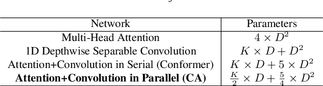 Figure 2 for Tiny-Sepformer: A Tiny Time-Domain Transformer Network for Speech Separation