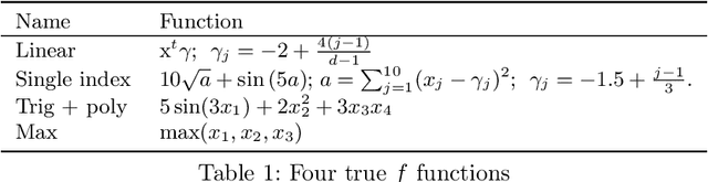 Figure 2 for Local Gaussian process extrapolation for BART models with applications to causal inference