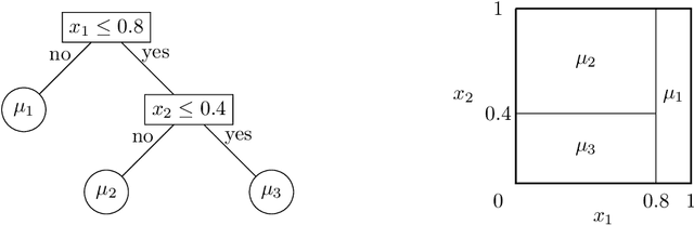 Figure 3 for Local Gaussian process extrapolation for BART models with applications to causal inference