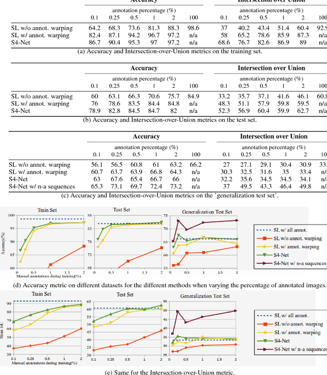 Figure 3 for S4-Net: Geometry-Consistent Semi-Supervised Semantic Segmentation