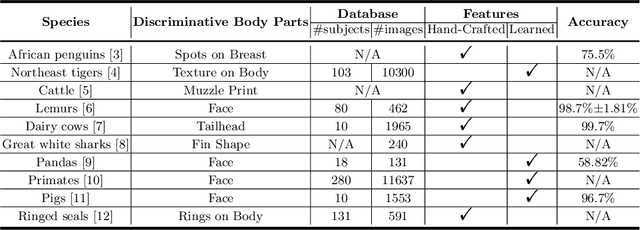 Figure 2 for Distinguishing Individual Red Pandas from Their Faces