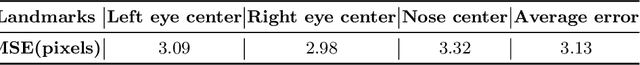 Figure 4 for Distinguishing Individual Red Pandas from Their Faces
