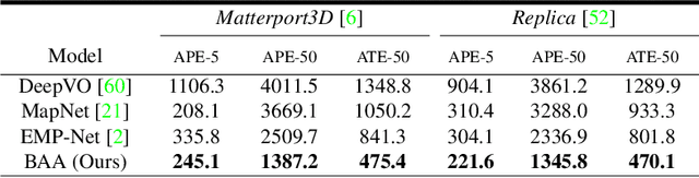 Figure 2 for Localising In Complex Scenes Using Balanced Adversarial Adaptation