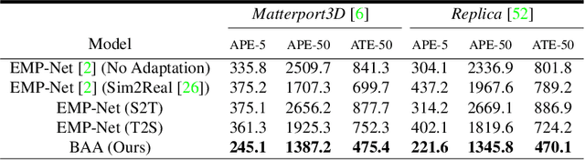 Figure 4 for Localising In Complex Scenes Using Balanced Adversarial Adaptation
