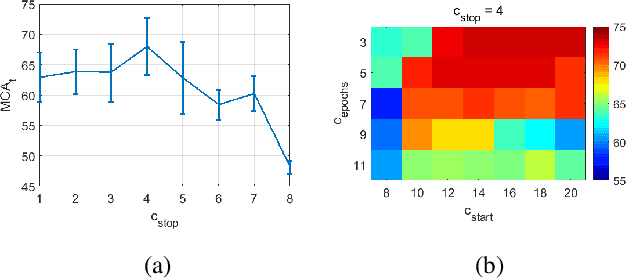 Figure 3 for Zero-Shot Learning with Knowledge Enhanced Visual Semantic Embeddings