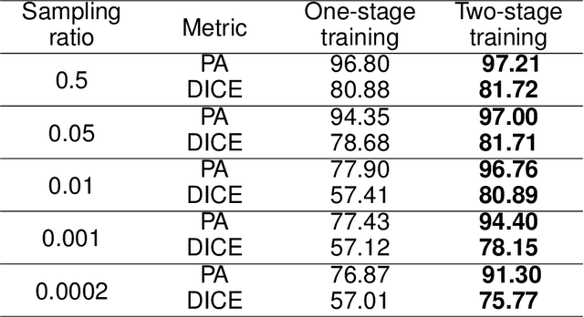 Figure 2 for Image-free single-pixel segmentation