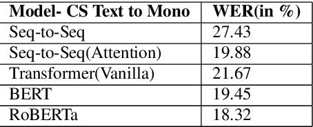 Figure 4 for End-to-End Code Switching Language Models for Automatic Speech Recognition