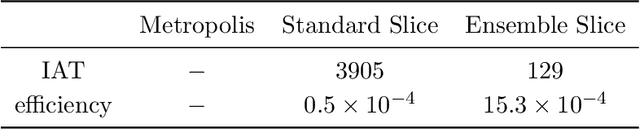 Figure 4 for Ensemble Slice Sampling