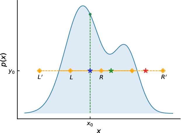 Figure 1 for Ensemble Slice Sampling