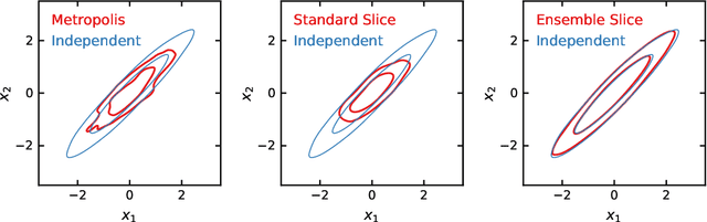 Figure 3 for Ensemble Slice Sampling