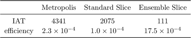Figure 2 for Ensemble Slice Sampling