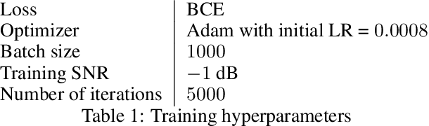 Figure 2 for TinyTurbo: Efficient Turbo Decoders on Edge