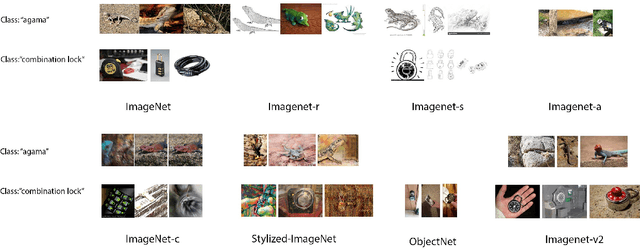 Figure 3 for A Meta-Analysis of Distributionally-Robust Models