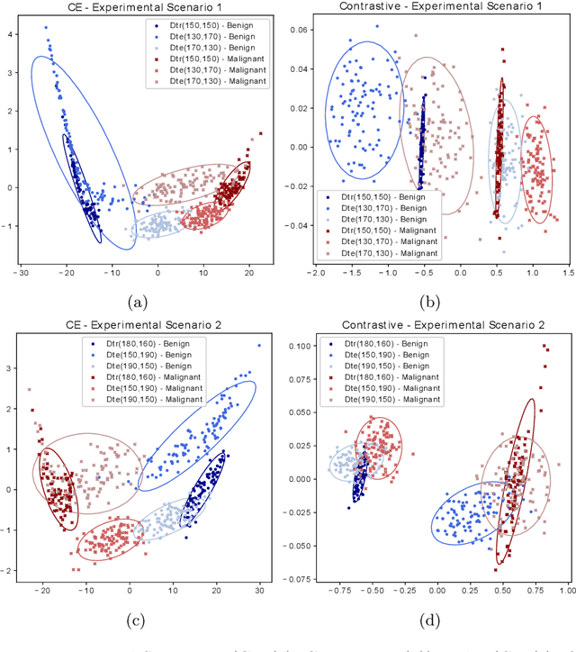 Figure 3 for The Effect of the Loss on Generalization: Empirical Study on Synthetic Lung Nodule Data