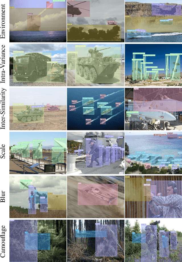 Figure 1 for LGA-RCNN: Loss-Guided Attention for Object Detection