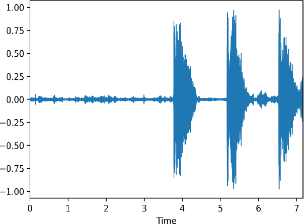Figure 2 for From Interpretable Filters to Predictions of Convolutional Neural Networks with Explainable Artificial Intelligence