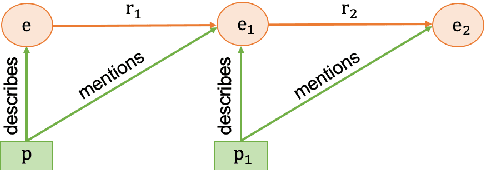 Figure 2 for Constructing A Multi-hop QA Dataset for Comprehensive Evaluation of Reasoning Steps