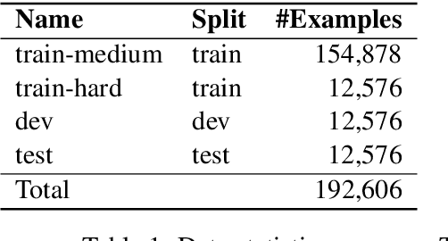 Figure 1 for Constructing A Multi-hop QA Dataset for Comprehensive Evaluation of Reasoning Steps