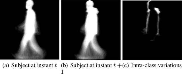 Figure 1 for Towards Human Body-Part Learning for Model-Free Gait Recognition