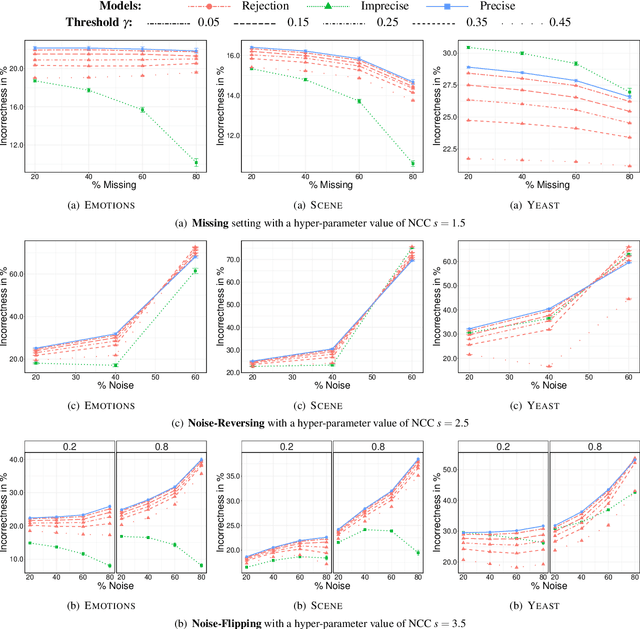 Figure 3 for Skeptical binary inferences in multi-label problems with sets of probabilities