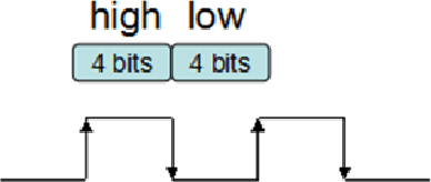Figure 2 for Implementation of a FPGA-Based Feature Detection and Networking System for Real-time Traffic Monitoring