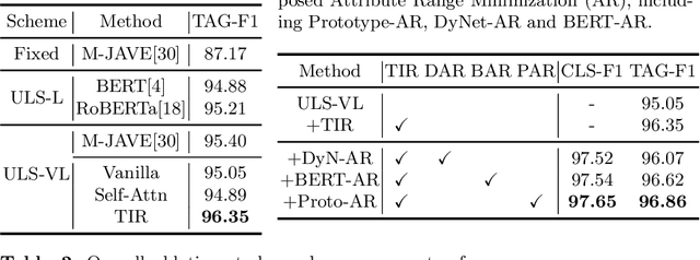 Figure 4 for Boosting Multi-Modal E-commerce Attribute Value Extraction via Unified Learning Scheme and Dynamic Range Minimization