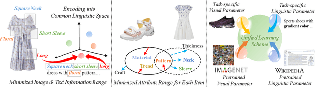 Figure 1 for Boosting Multi-Modal E-commerce Attribute Value Extraction via Unified Learning Scheme and Dynamic Range Minimization