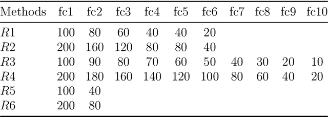 Figure 2 for Automatic Controlling Fish Feeding Machine using Feature Extraction of Nutriment and Ripple Behavior