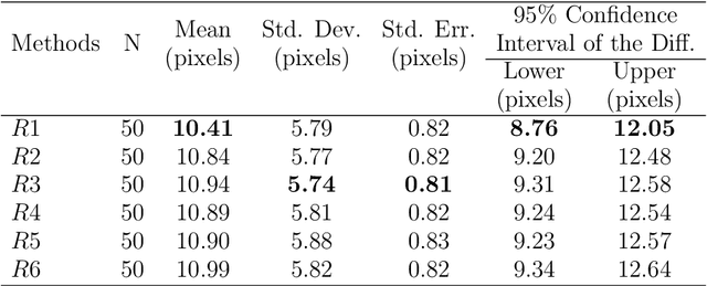 Figure 4 for Automatic Controlling Fish Feeding Machine using Feature Extraction of Nutriment and Ripple Behavior