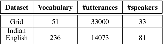 Figure 3 for LipReading with 3D-2D-CNN BLSTM-HMM and word-CTC models