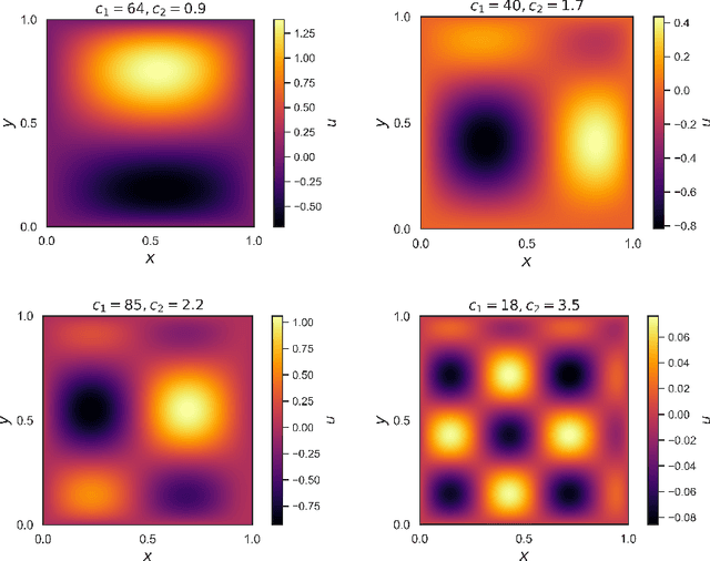 Figure 3 for Adaptive Physics-Informed Neural Networks for Markov-Chain Monte Carlo