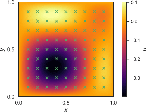 Figure 4 for Adaptive Physics-Informed Neural Networks for Markov-Chain Monte Carlo