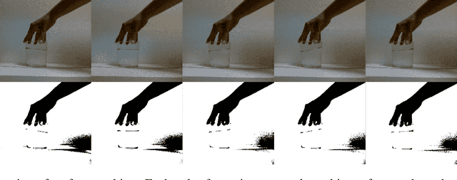 Figure 2 for Physics-informed Reinforcement Learning for Perception and Reasoning about Fluids