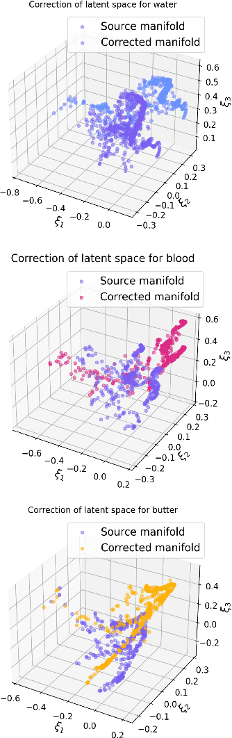 Figure 4 for Physics-informed Reinforcement Learning for Perception and Reasoning about Fluids