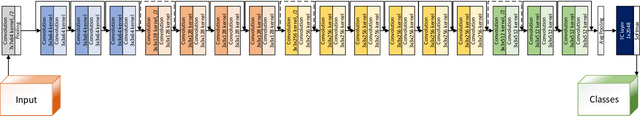 Figure 3 for DeepIris: Iris Recognition Using A Deep Learning Approach