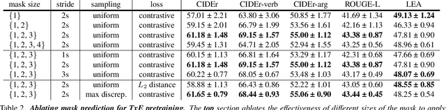 Figure 4 for Hierarchical Self-supervised Representation Learning for Movie Understanding