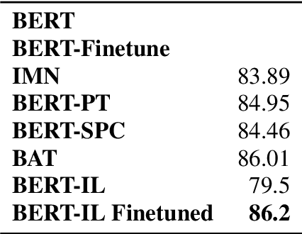Figure 3 for Does BERT Understand Sentiment? Leveraging Comparisons Between Contextual and Non-Contextual Embeddings to Improve Aspect-Based Sentiment Models