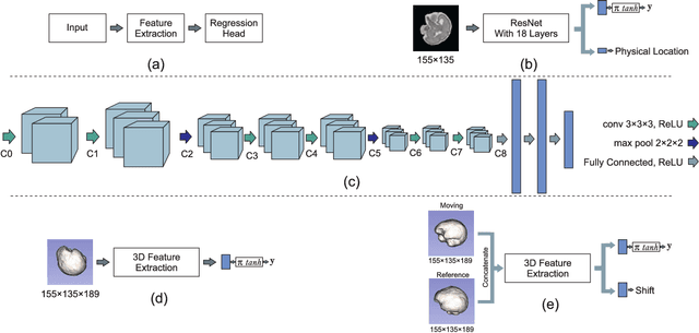 Figure 1 for Real-time Deep Pose Estimation with Geodesic Loss for Image-to-Template Rigid Registration
