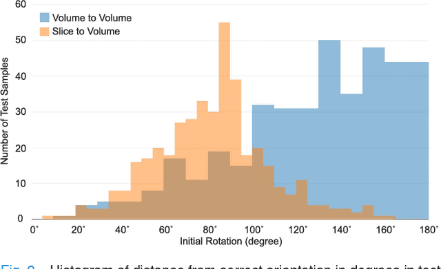 Figure 4 for Real-time Deep Pose Estimation with Geodesic Loss for Image-to-Template Rigid Registration