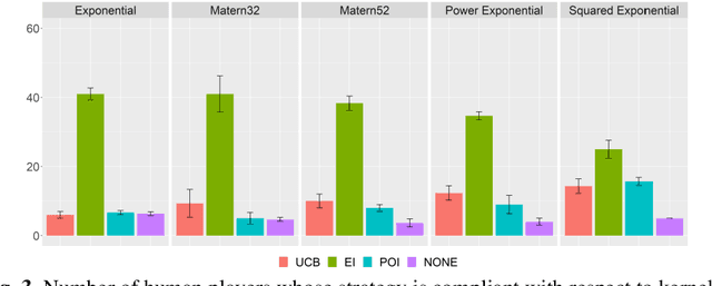 Figure 3 for Modelling Human Active Search in Optimizing Black-box Functions