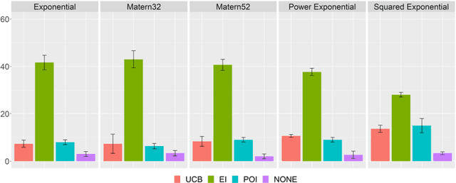Figure 4 for Modelling Human Active Search in Optimizing Black-box Functions