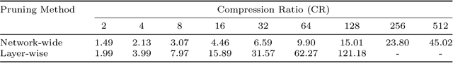 Figure 2 for Deep Neural Network Pruning for Nuclei Instance Segmentation in Hematoxylin & Eosin-Stained Histological Images