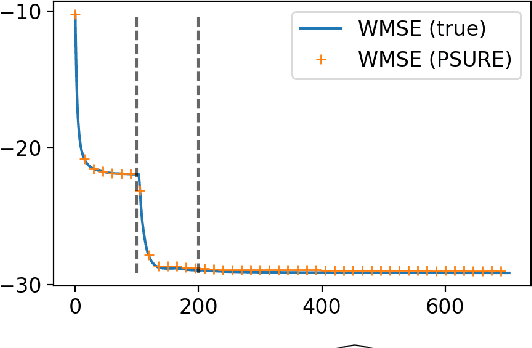 Figure 2 for Multi-frequency image reconstruction for radio-interferometry with self-tuned regularization parameters
