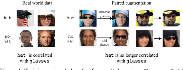 Figure 1 for Fair Attribute Classification through Latent Space De-biasing