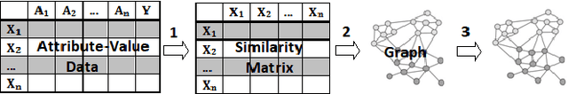 Figure 1 for Analysis of label noise in graph-based semi-supervised learning