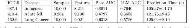 Figure 2 for Privacy-Preserving Collaborative Prediction using Random Forests