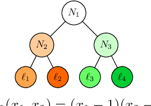 Figure 3 for Privacy-Preserving Collaborative Prediction using Random Forests