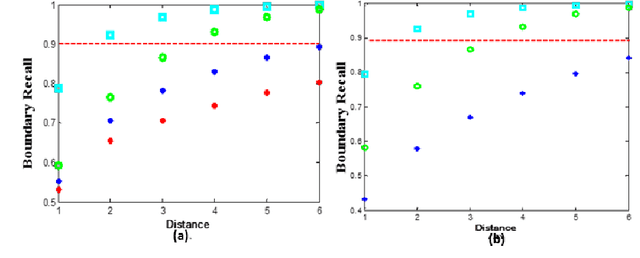 Figure 4 for A Bottom-Up Approach for Automatic Pancreas Segmentation in Abdominal CT Scans