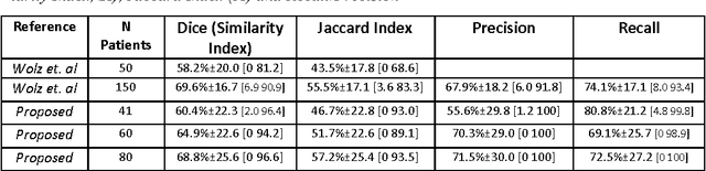 Figure 2 for A Bottom-Up Approach for Automatic Pancreas Segmentation in Abdominal CT Scans
