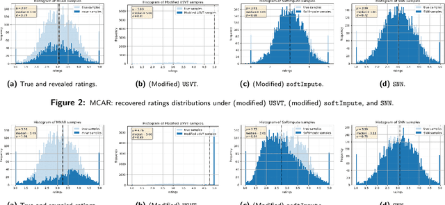 Figure 3 for Causal Matrix Completion